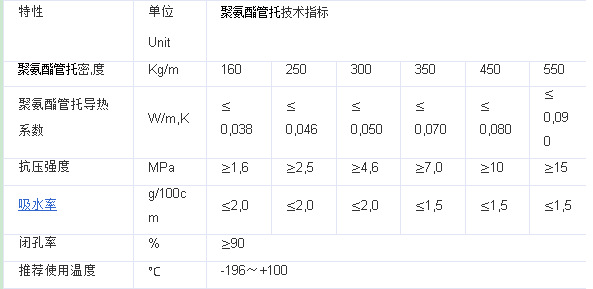 管托技术指标