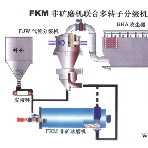 供应5000目气流石英粉白炭黑约70％用作天然橡胶合成橡胶的补强填料图3