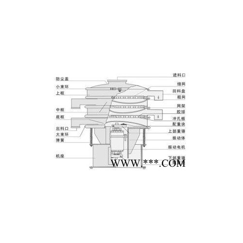 安徽河南标准型振动筛塑料机械哪里好振航塑料机械您图2