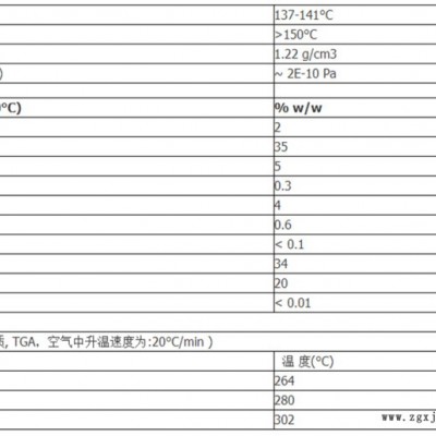 BASF巴斯夫光稳定剂234 TINUVIN 234 紫外线吸收剂234 抗UV剂234