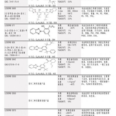 供应汽巴Ciba25KG紫外线吸收抗老化剂图2