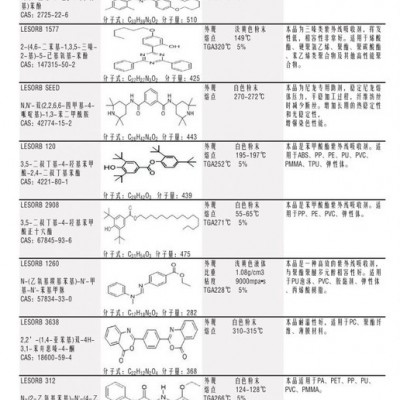 供应汽巴Ciba25KG紫外线吸收抗老化剂图3