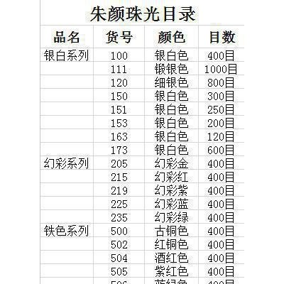 珠光粉直销铁系列珠光颜料红铜色珠光颜料5022图1