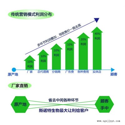 【工厂发货】β-胡萝卜素10% 胡萝卜提取物 食品色素 天然着色剂图2