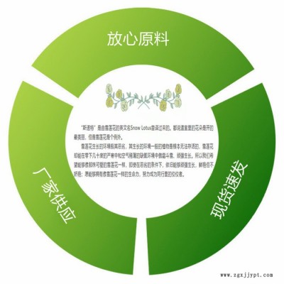 叶黄素5% 饲料级叶黄素 万寿菊提取 淡黄着色剂图7