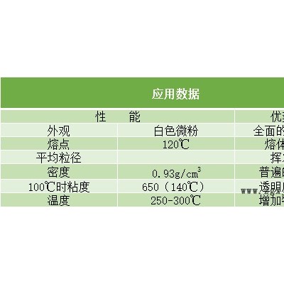 科莱蒽蜡粉PE520 聚乙烯蜡润滑剂PE520 低密度PE蜡 科莱蒽pe520