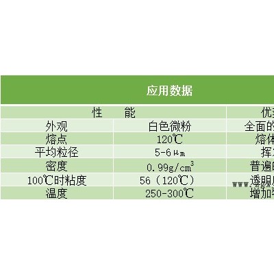 科莱蒽微蜡粉PE 9615A 改性聚乙烯蜡超微细粉末 科莱蒽PE蜡9615A