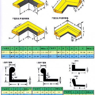 供应北方橡胶止水带、止水橡皮、止水带、钢闸门专用P型止水带