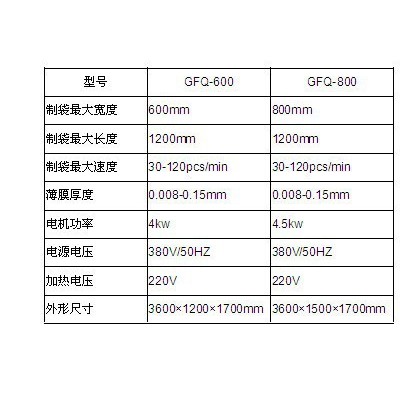 PE塑料制袋机 电脑控制 运行高速稳定能耗低 包安装保修图3