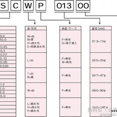 **进口产品Omnipore表面滤膜（亲水性PTFE）JVWP02500图3