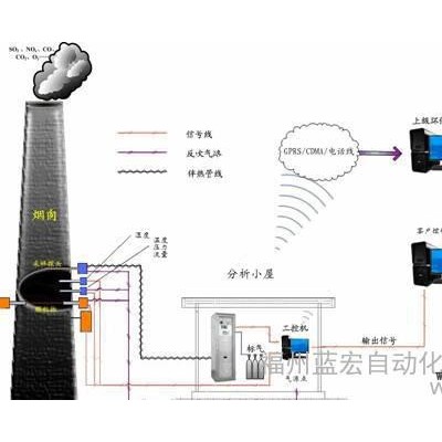 烟气现货两通针阀(PTFE)