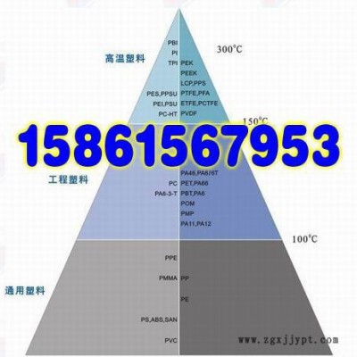 加纤PEEK棒聚醚酰亚胺PAI棒POM棒POM+PTFE棒板