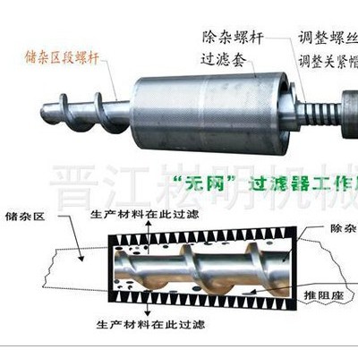 **无网过滤器，塑胶挤出连续过滤器，再生料杂质料造粒专用图3