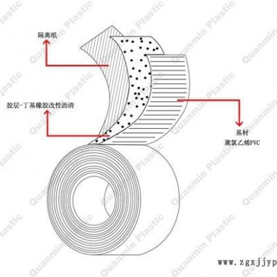 山东迈强牌防腐冷缠胶带厂家 T5160管道胶带 1.60  耐腐蚀 出口 聚氯乙烯防腐胶带图1