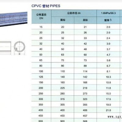 佑利CPVC   CPVC管  CPVC管道  CPVC管 配件