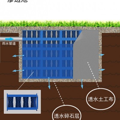 雨水收集模块渗透水池 PP雨水收集模块 雨水收集回用设备 PP雨水渗透模块  海绵城市调蓄渗透产品