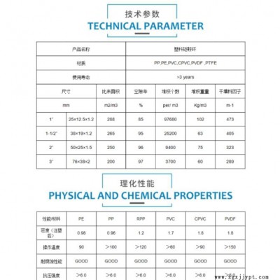 江西凯莱自产自销PP/RPP/PE/PVC/CPVC矩鞍环填料 塑料矩鞍环填料图3