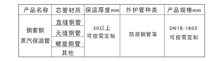 钢套钢蒸汽保温管.jpg