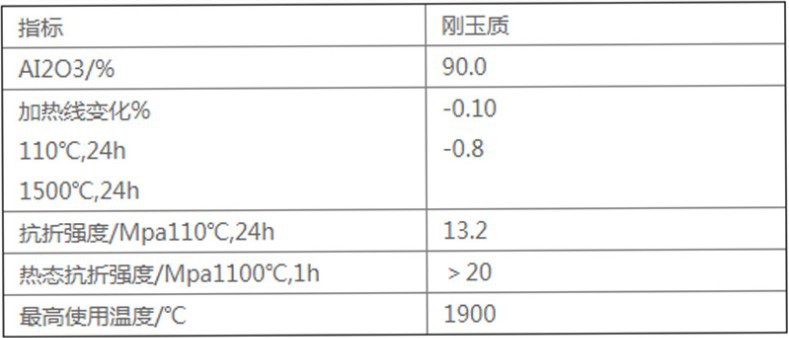 刚玉碳化硅耐磨耐火可塑料