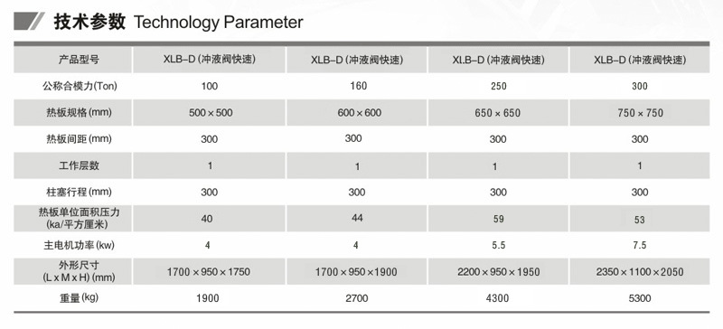 300T 硫化机 数据