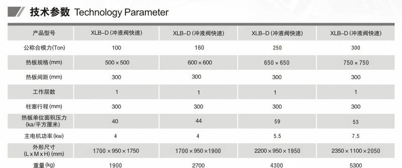 300T 硫化机 数据