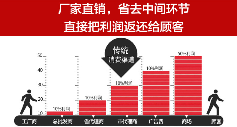 省去中间环节 (2)