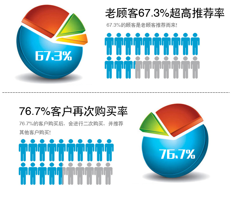 重复购买率 (2)