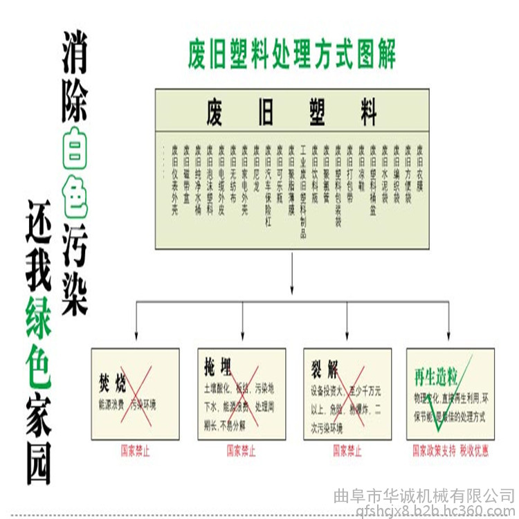 废泡沫颗粒机 纸厂料颗粒机厂家