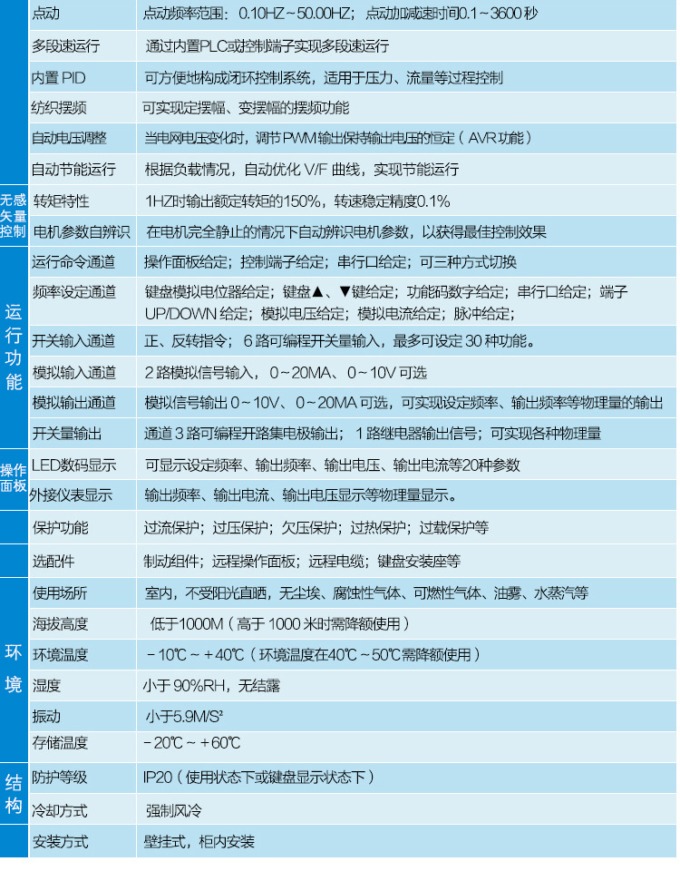 详情页CV3100-220_01