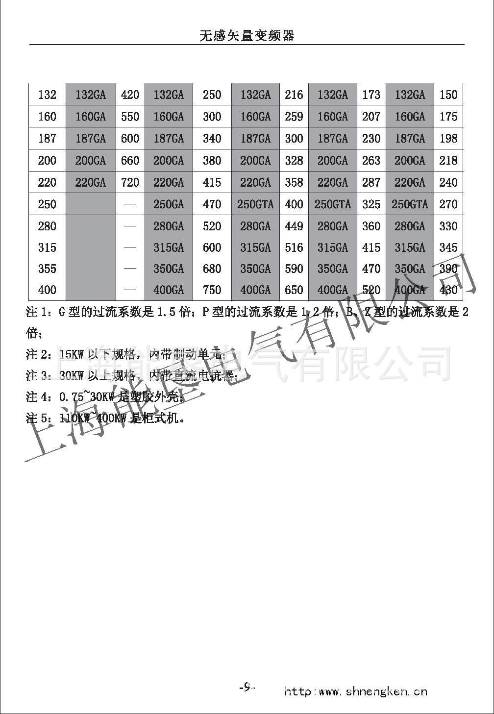 NK6000变频器型号选型_页面_2