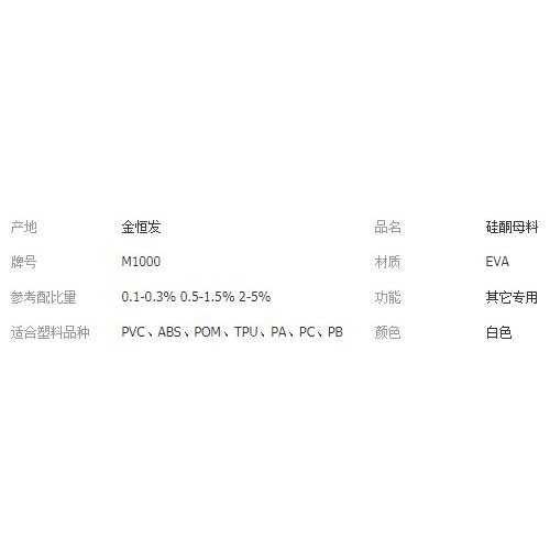 PC塑料用硅酮母料,改尚PC塑料加工流动性,提高表面光滑图2