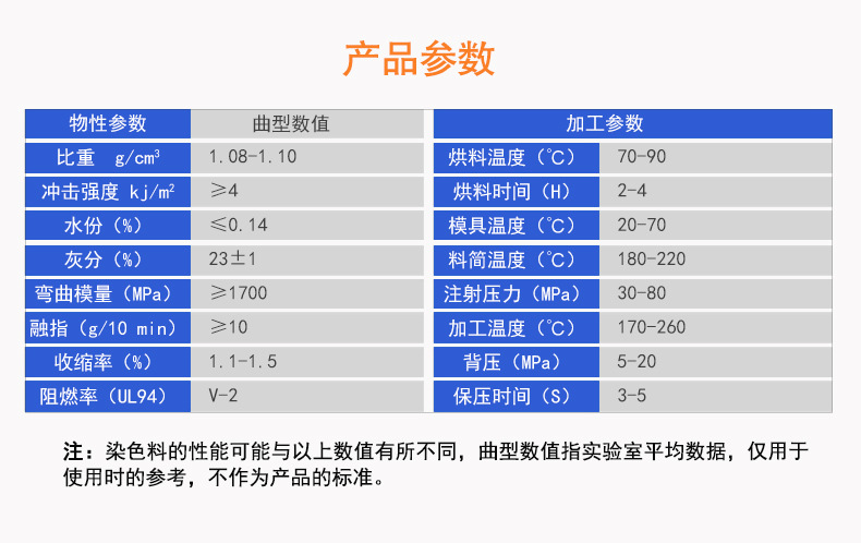 加纤阻燃级PP厂家直销现货汽车部件增强级高强度