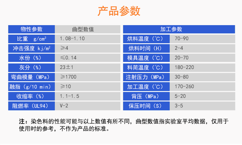 P410GF加纤阻燃级PP厂家直销加纤阻燃PP