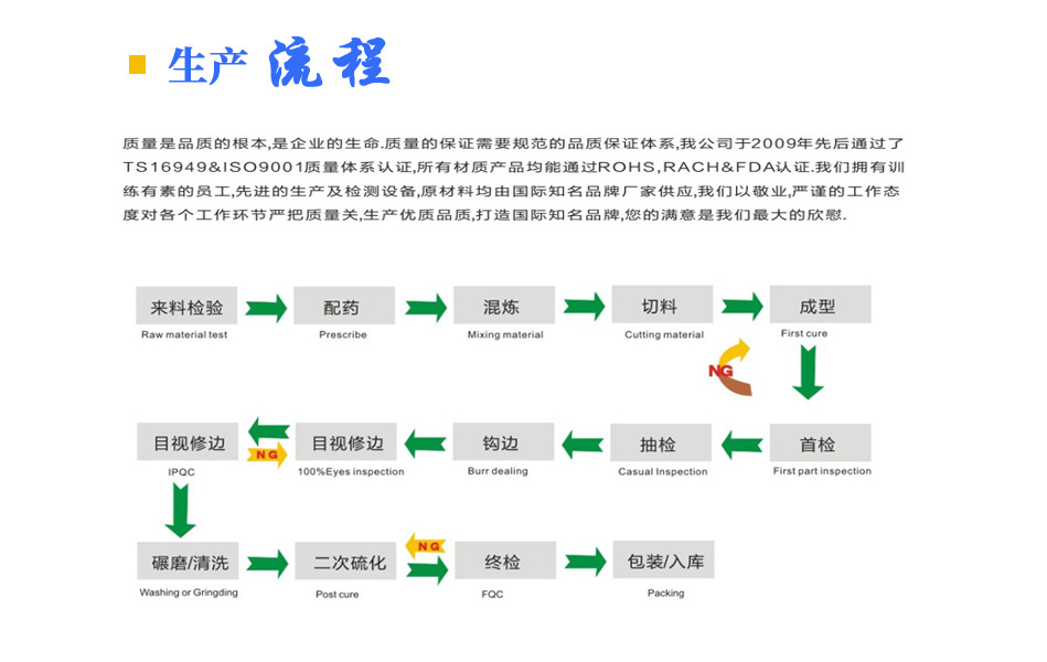 生产流程 0000拷贝