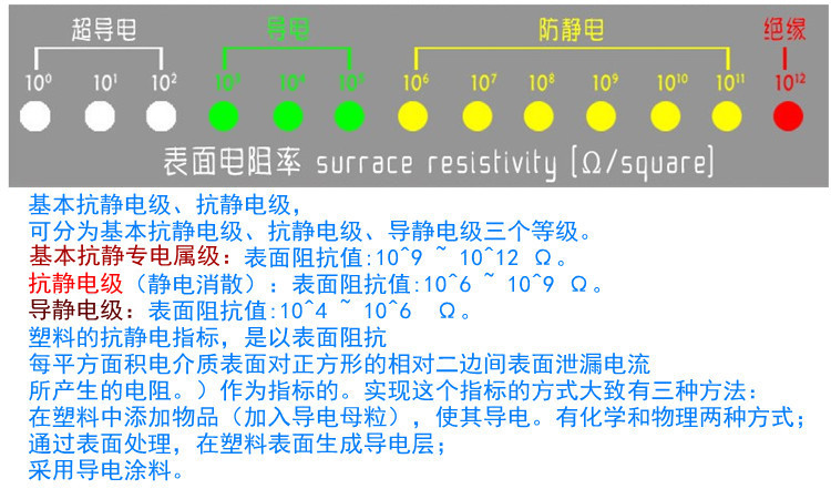 防静电说明书2