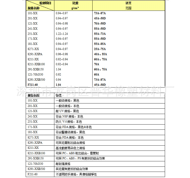 TPV型号物性