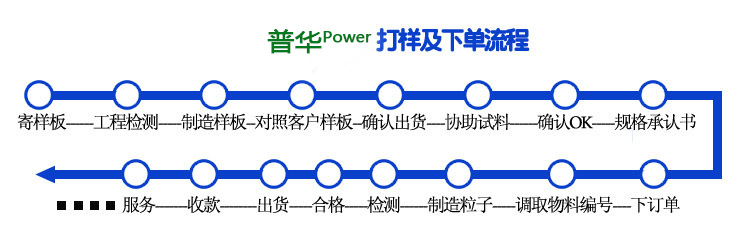 打样下单流程