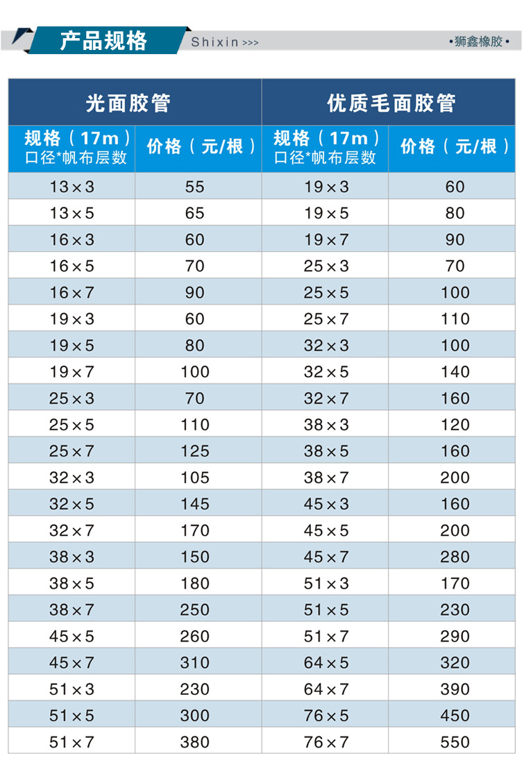 13×2S×20聚脂线缠绕高压胶管6