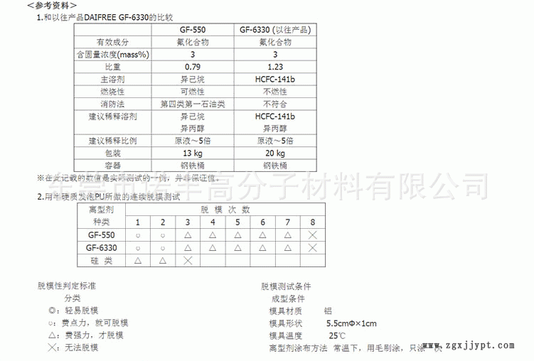 GF-550-大金氟素脱模剂_03