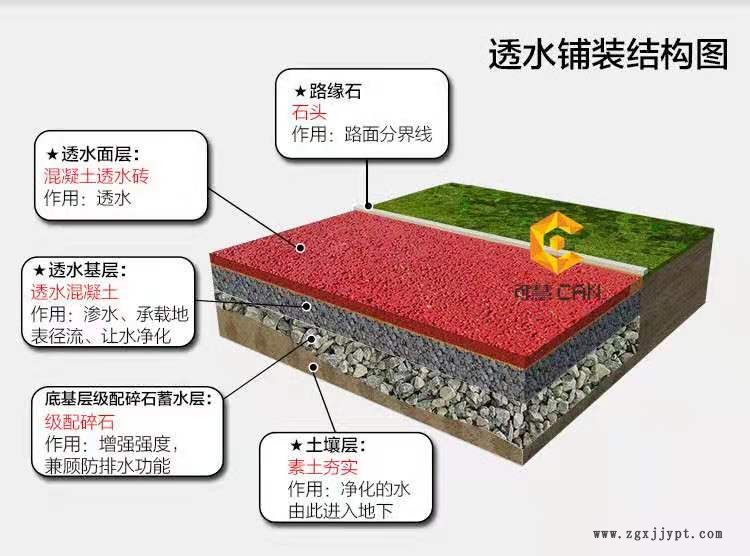 可慧彩色路面颜料发货厂家     双组份透水砼罩面剂   价格