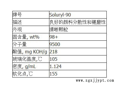 S-90参数