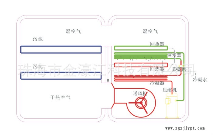 污泥烘干原理图