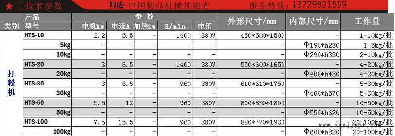 打粉机产品参数_副本