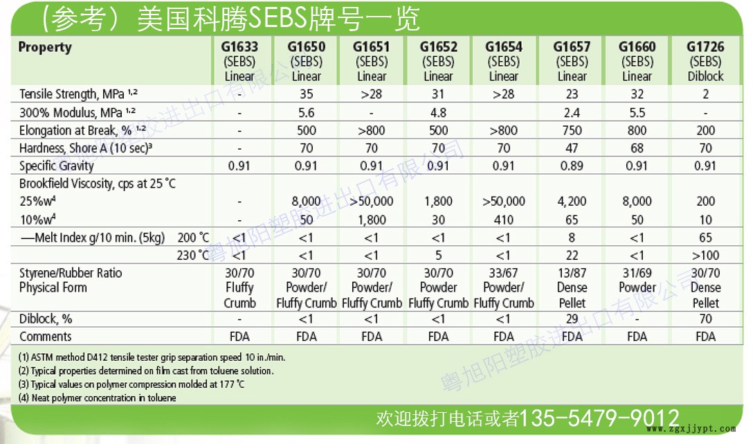 美国科腾SEBS物性表