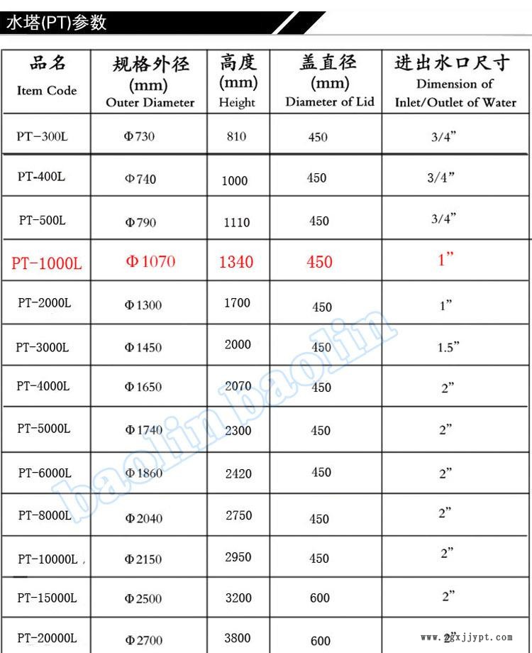 水塔参数1000L副本a