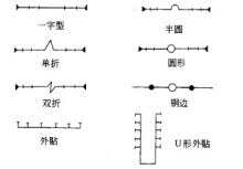 止水带不同形状示意图