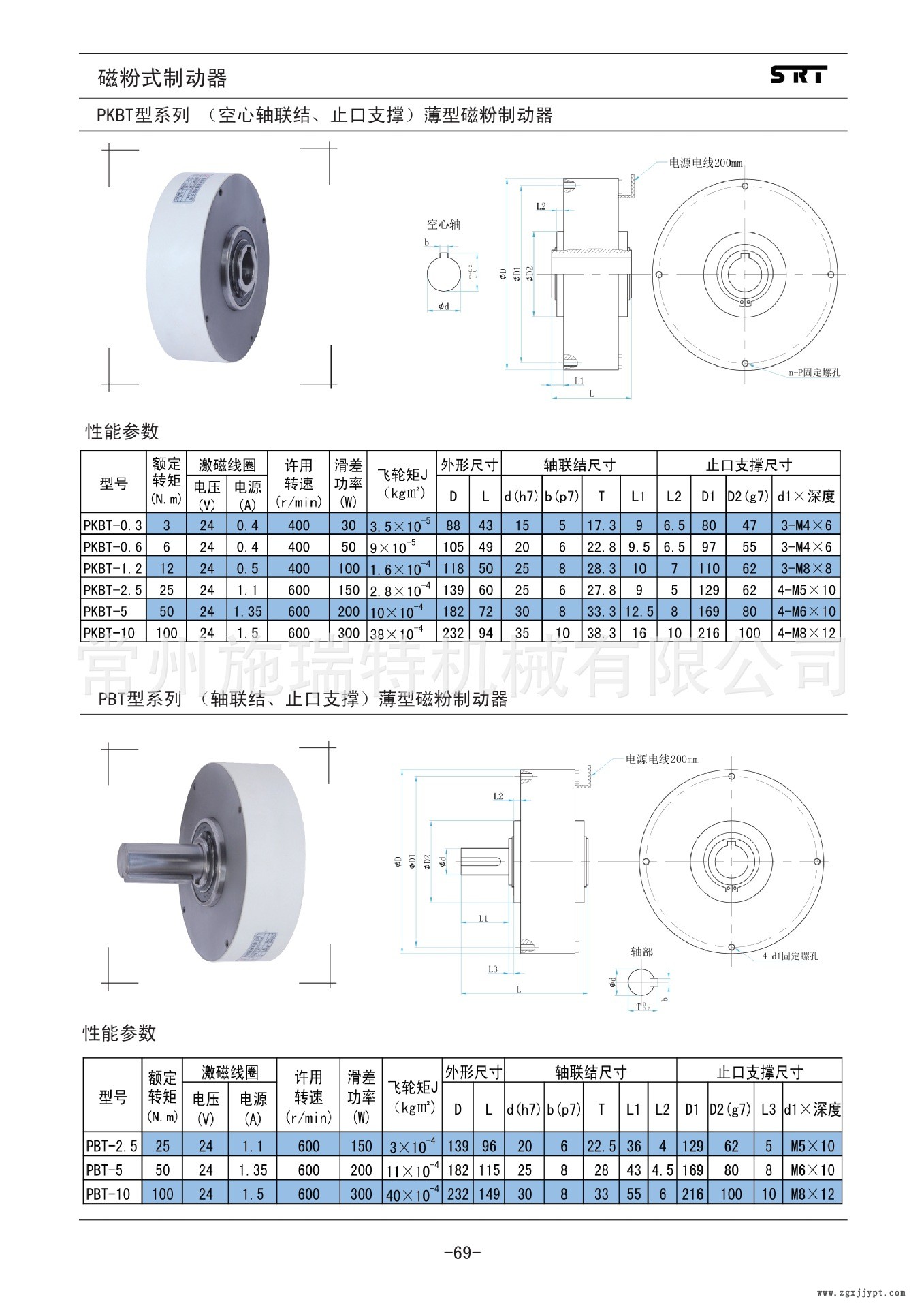 P69 PKBT、PBT.