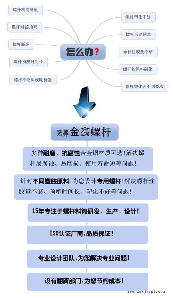 PEEK专用注塑机螺杆_注塑机螺杆有哪些组成部分_65熔喷布机单螺杆