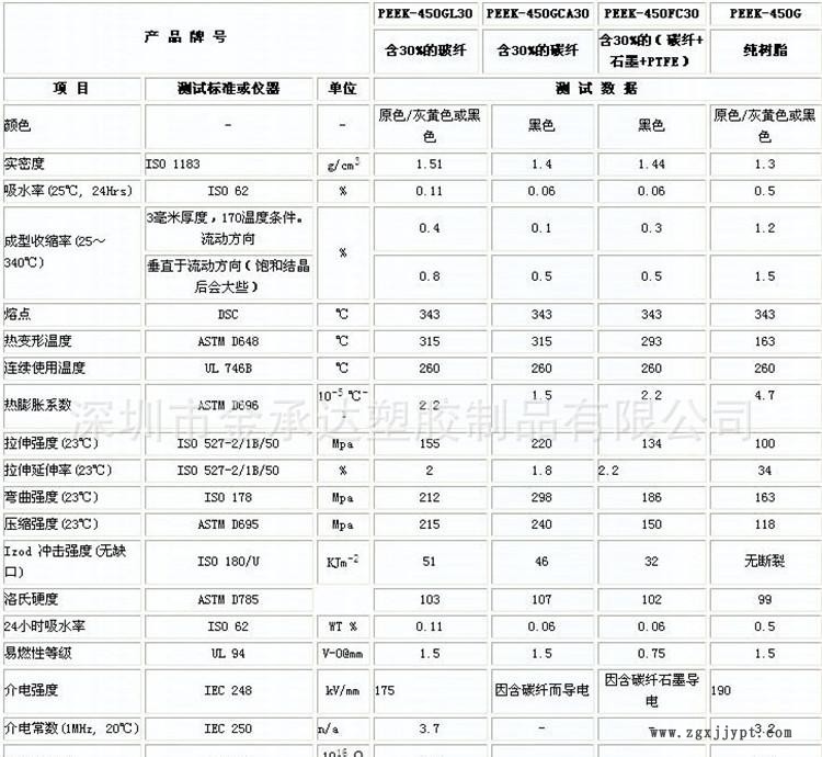 PEEK性能参数