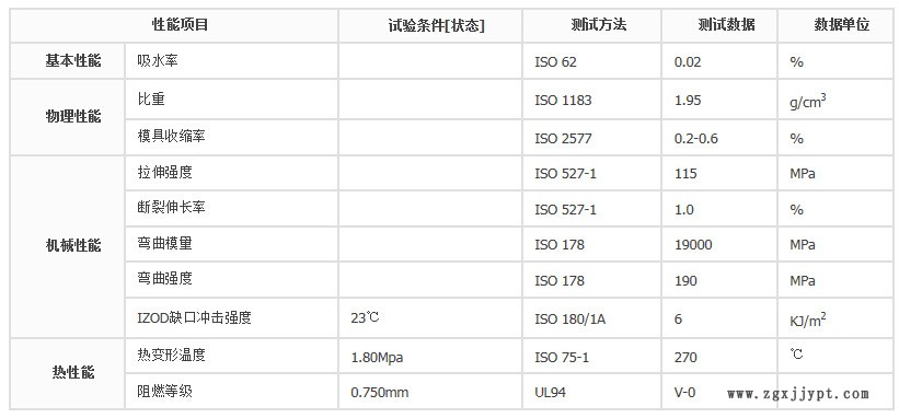 产品参数